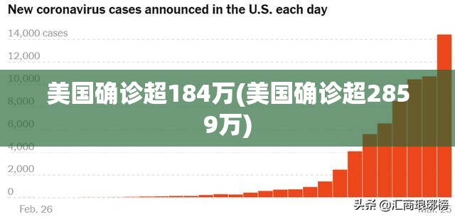 美国确诊超184万(美国确诊超2859万) 美国确诊超184万(美国确诊超2859万)