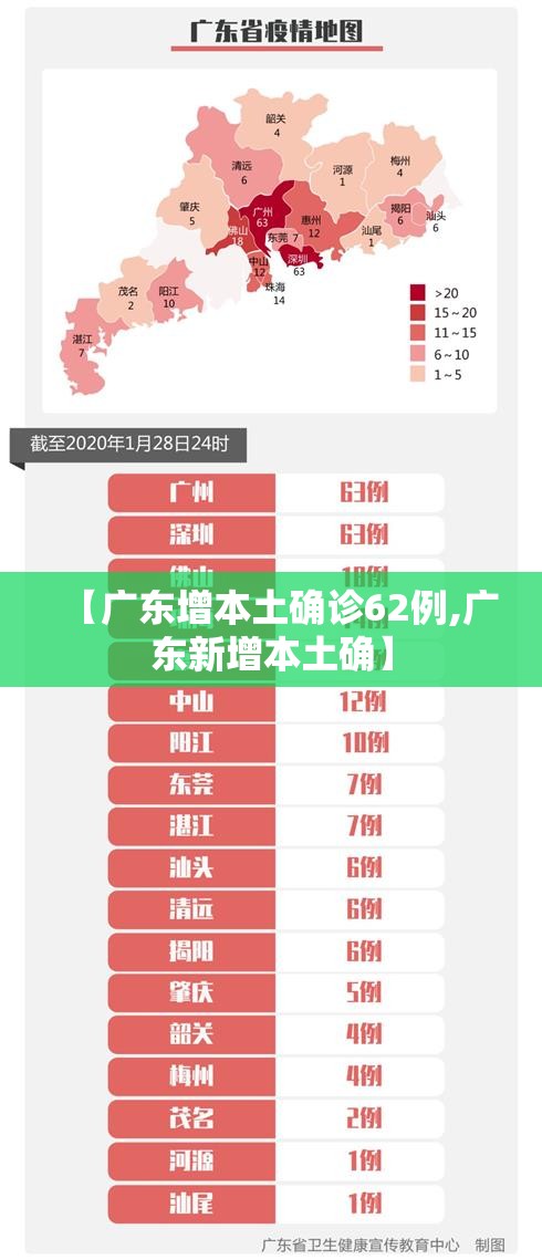 【广东增本土确诊62例,广东新增本土确】