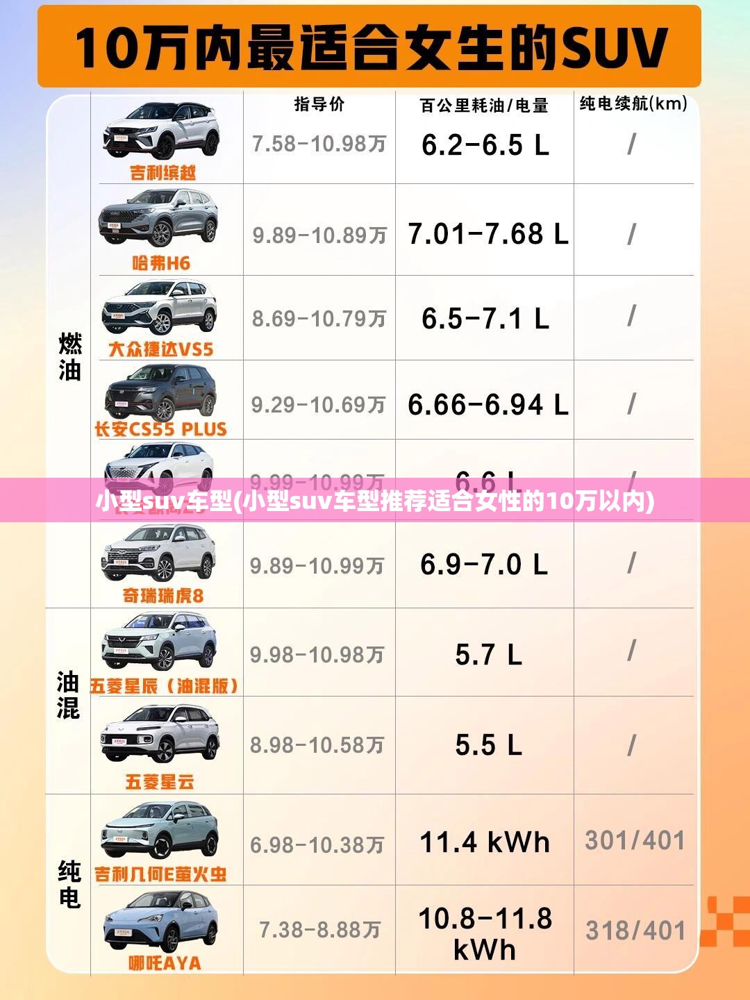小型suv车型(小型suv车型推荐适合女性的10万以内)