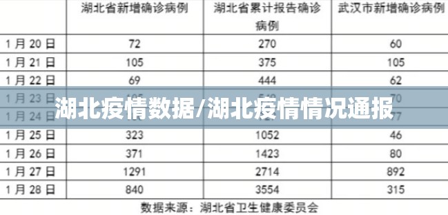 湖北疫情数据/湖北疫情情况通报