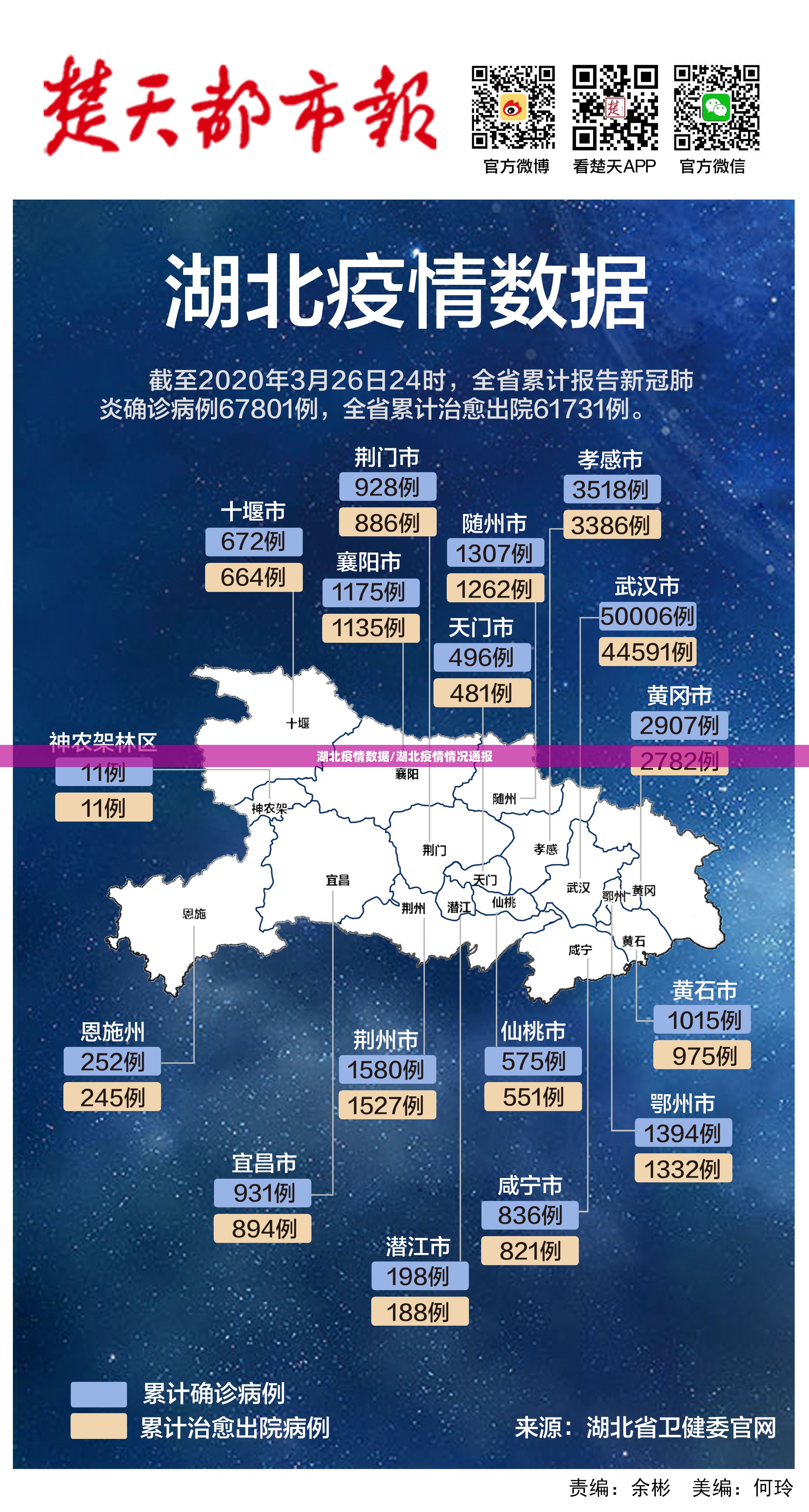 湖北疫情数据/湖北疫情情况通报