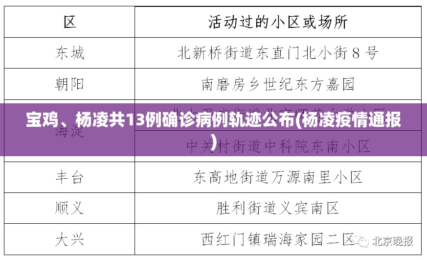 宝鸡、杨凌共13例确诊病例轨迹公布(杨凌疫情通报)