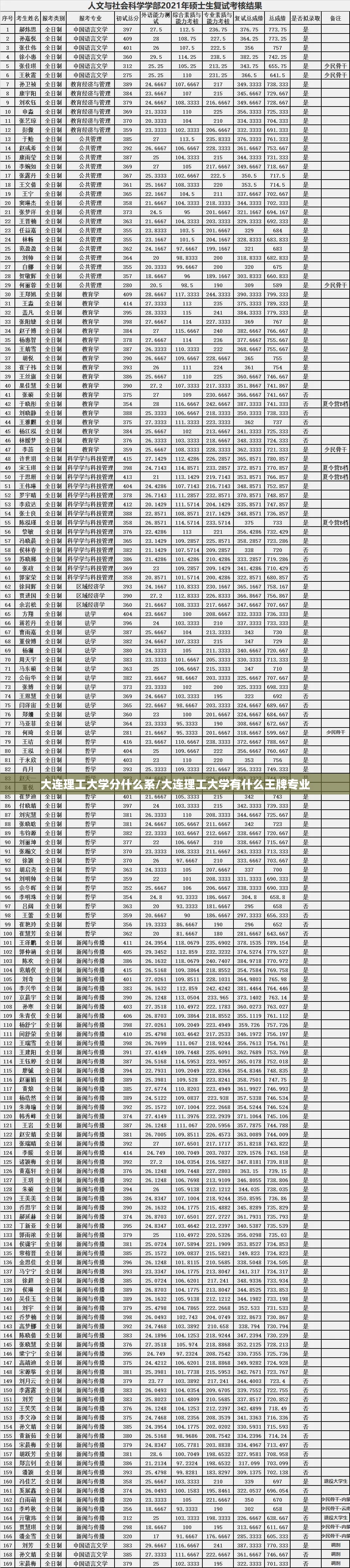大连理工大学分什么系/大连理工大学有什么王牌专业 大连理工大学分什么系/大连理工大学有什么王牌专业
