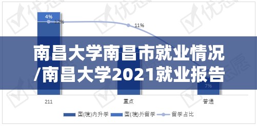 南昌大学南昌市就业情况/南昌大学2021就业报告 南昌大学南昌市就业情况/南昌大学2021就业报告