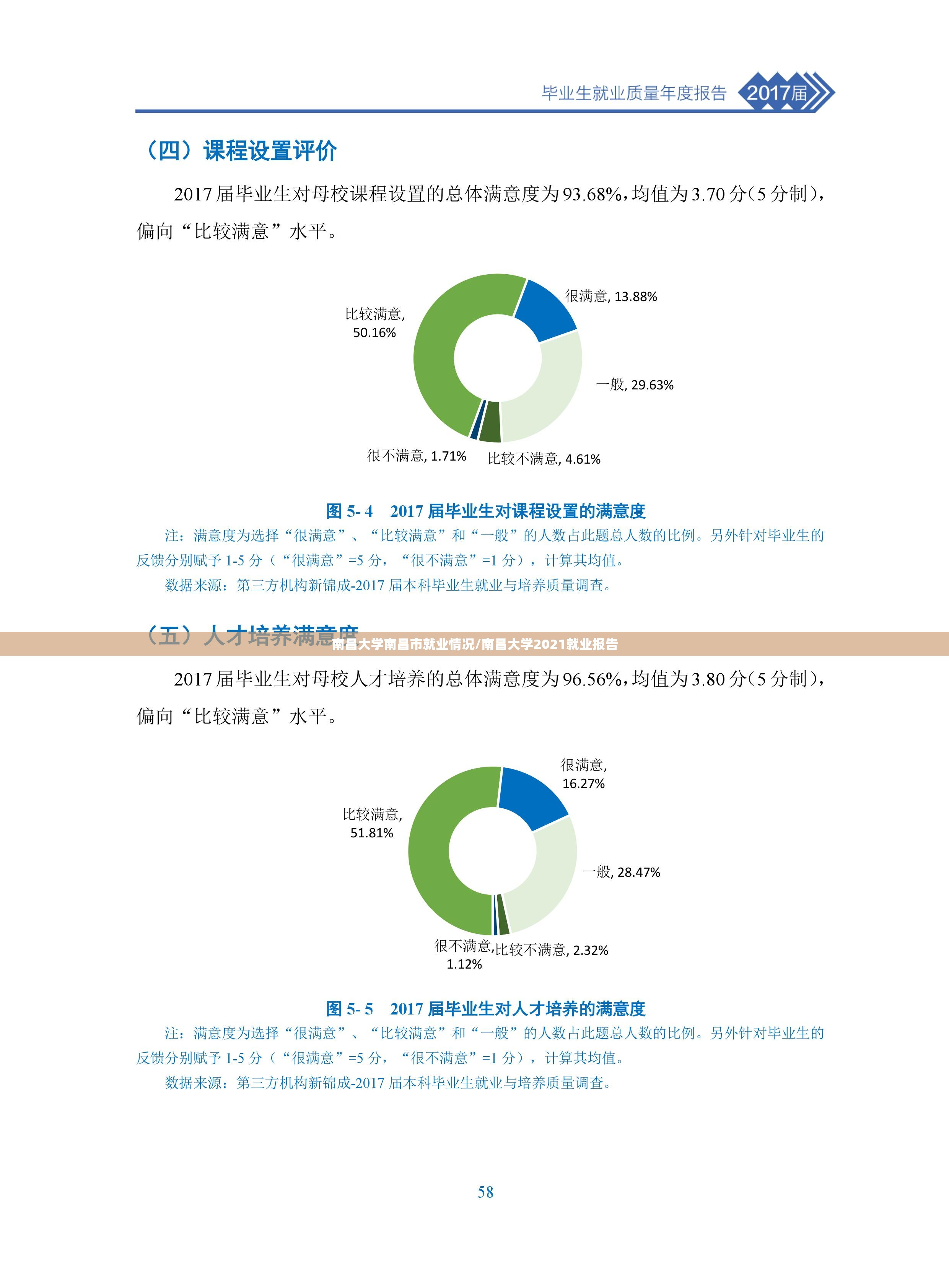南昌大学南昌市就业情况/南昌大学2021就业报告 南昌大学南昌市就业情况/南昌大学2021就业报告