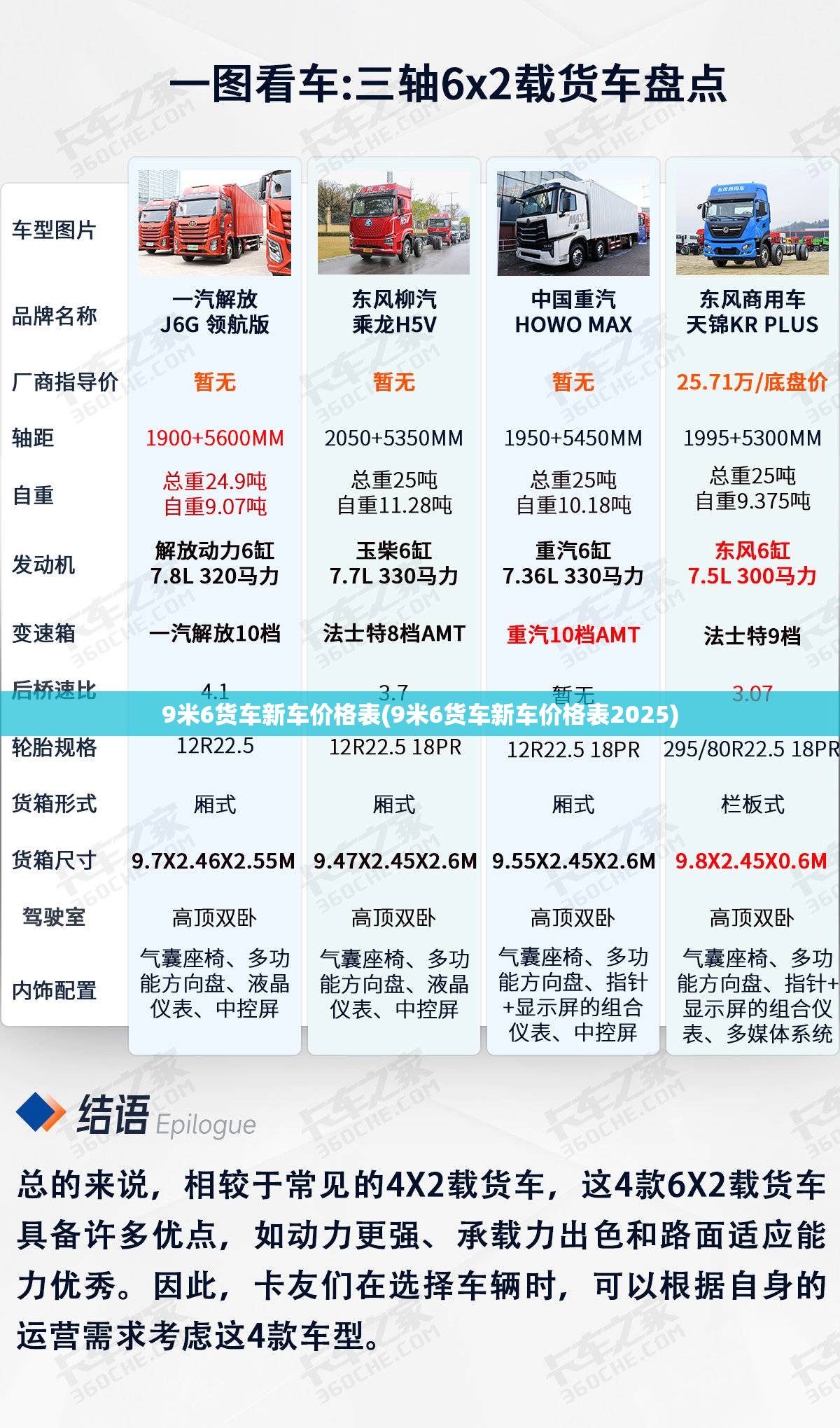 9米6货车新车价格表(9米6货车新车价格表2025)