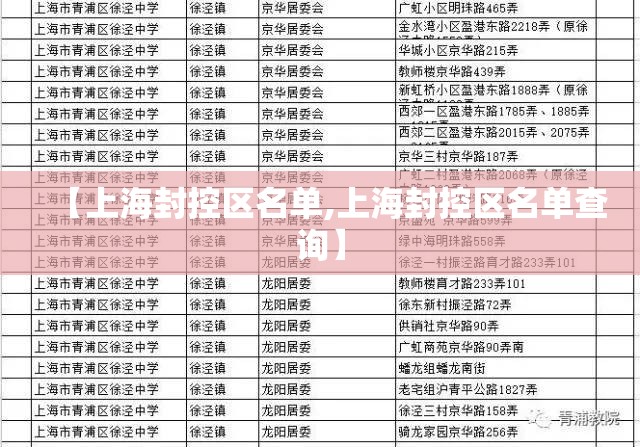 【上海封控区名单,上海封控区名单查询】 【上海封控区名单,上海封控区名单查询】