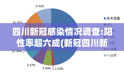 四川新冠感染情况调查:阳性率超六成(新冠四川新增) 四川新冠感染情况调查:阳性率超六成(新冠四川新增)