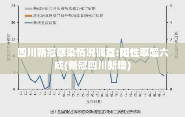 四川新冠感染情况调查:阳性率超六成(新冠四川新增) 四川新冠感染情况调查:阳性率超六成(新冠四川新增)