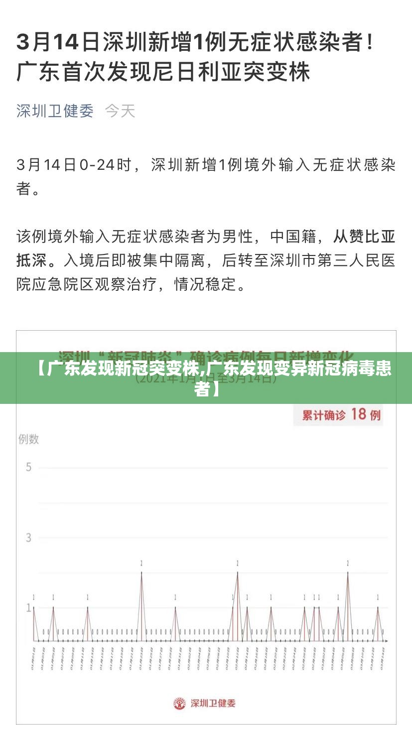 【广东发现新冠突变株,广东发现变异新冠病毒患者】 【广东发现新冠突变株,广东发现变异新冠病毒患者】
