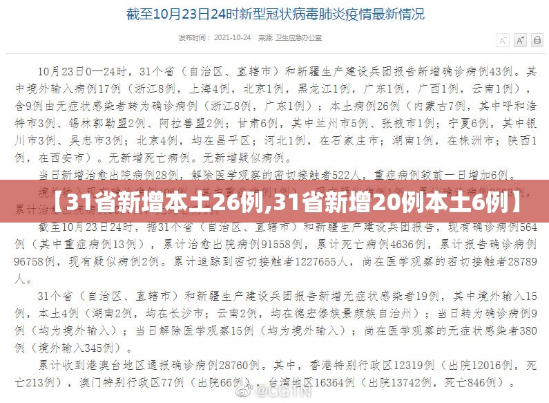 【31省新增本土26例,31省新增20例本土6例】 【31省新增本土26例,31省新增20例本土6例】