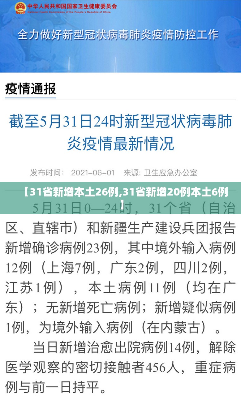 【31省新增本土26例,31省新增20例本土6例】 【31省新增本土26例,31省新增20例本土6例】