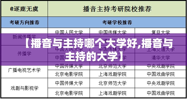 【播音与主持哪个大学好,播音与主持的大学】 【播音与主持哪个大学好,播音与主持的大学】