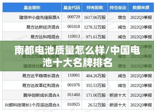 南都电池质量怎么样/中国电池十大名牌排名