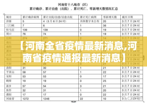 【河南全省疫情最新消息,河南省疫情通报最新消息】 【河南全省疫情最新消息,河南省疫情通报最新消息】