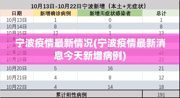 宁波疫情最新情况(宁波疫情最新消息今天新增病例) 宁波疫情最新情况(宁波疫情最新消息今天新增病例)