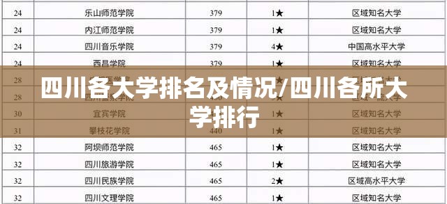 四川各大学排名及情况/四川各所大学排行 四川各大学排名及情况/四川各所大学排行