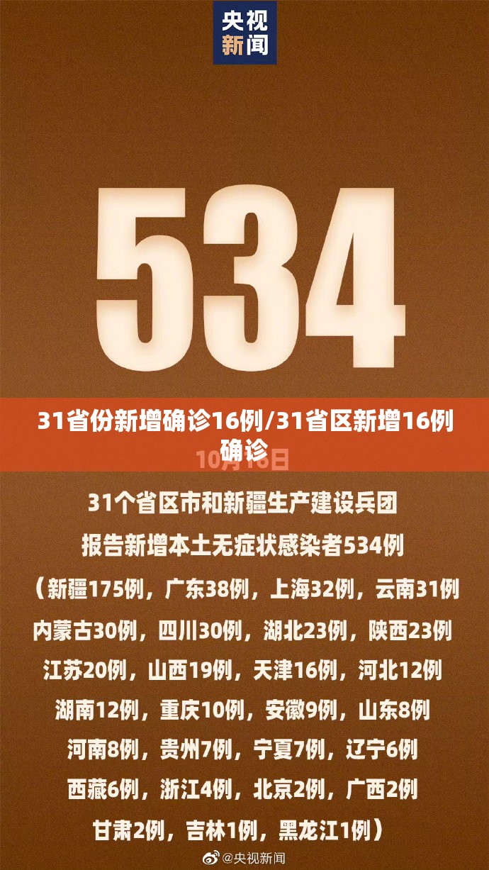 31省份新增确诊16例/31省区新增16例确诊 31省份新增确诊16例/31省区新增16例确诊