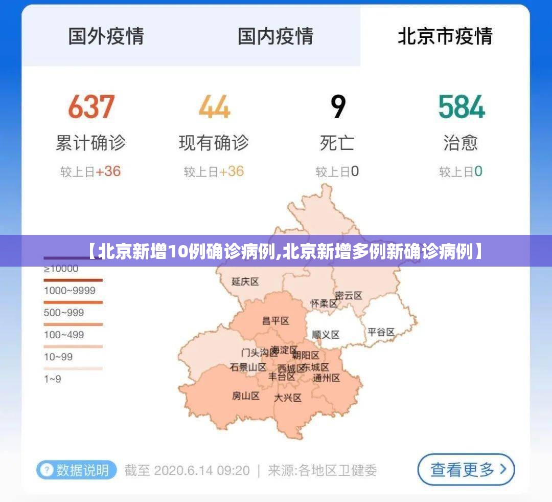 【北京新增10例确诊病例,北京新增多例新确诊病例】 【北京新增10例确诊病例,北京新增多例新确诊病例】