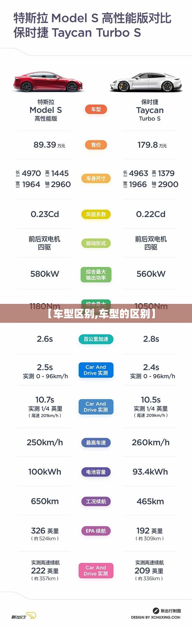 【车型区别,车型的区别】
