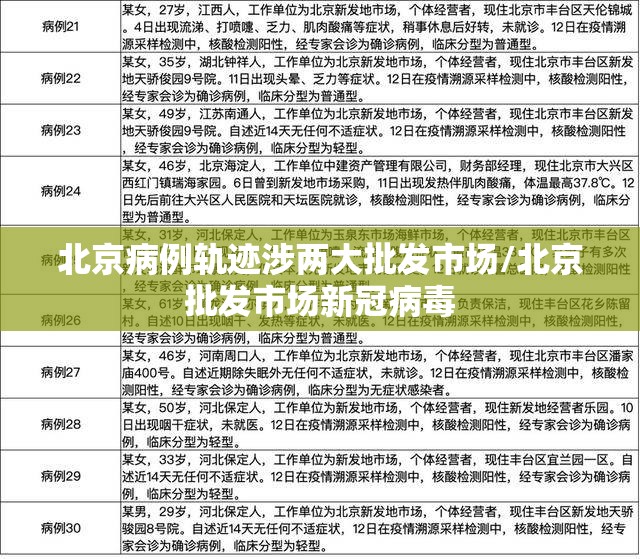 北京病例轨迹涉两大批发市场/北京批发市场新冠病毒