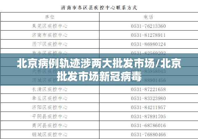 北京病例轨迹涉两大批发市场/北京批发市场新冠病毒