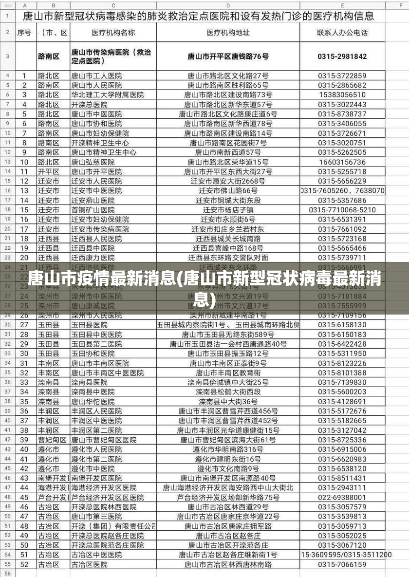 唐山市疫情最新消息(唐山市新型冠状病毒最新消息) 唐山市疫情最新消息(唐山市新型冠状病毒最新消息)