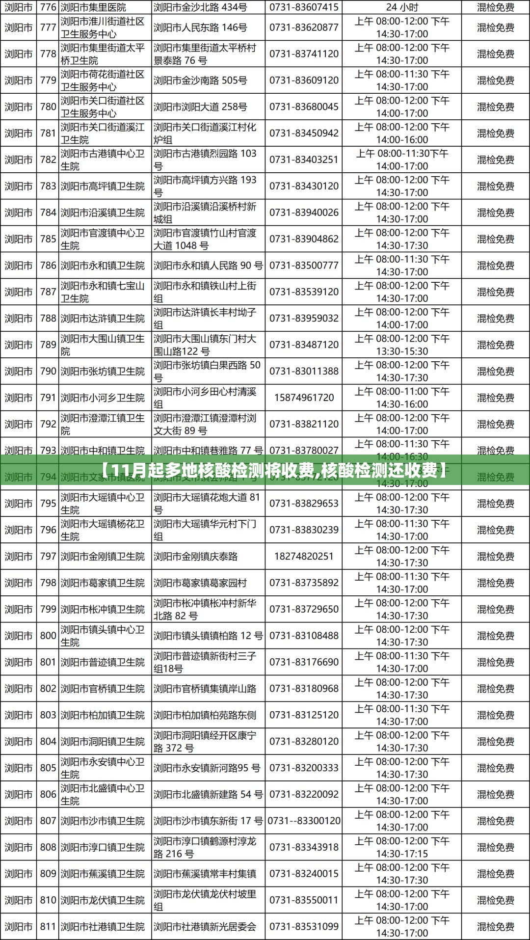 【11月起多地核酸检测将收费,核酸检测还收费】 【11月起多地核酸检测将收费,核酸检测还收费】