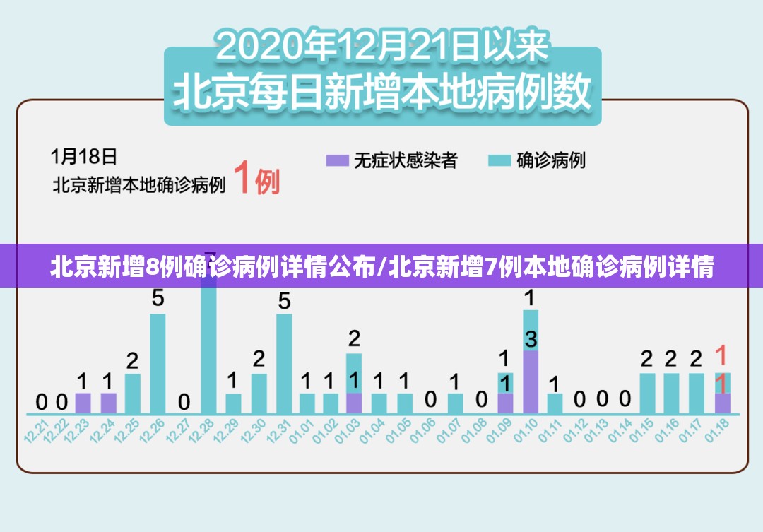 北京新增8例确诊病例详情公布/北京新增7例本地确诊病例详情 北京新增8例确诊病例详情公布/北京新增7例本地确诊病例详情