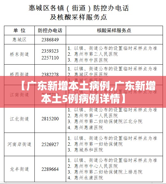 【广东新增本土病例,广东新增本土5例病例详情】