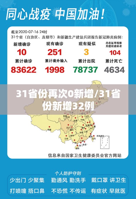 31省份再次0新增/31省份新增32例 31省份再次0新增/31省份新增32例