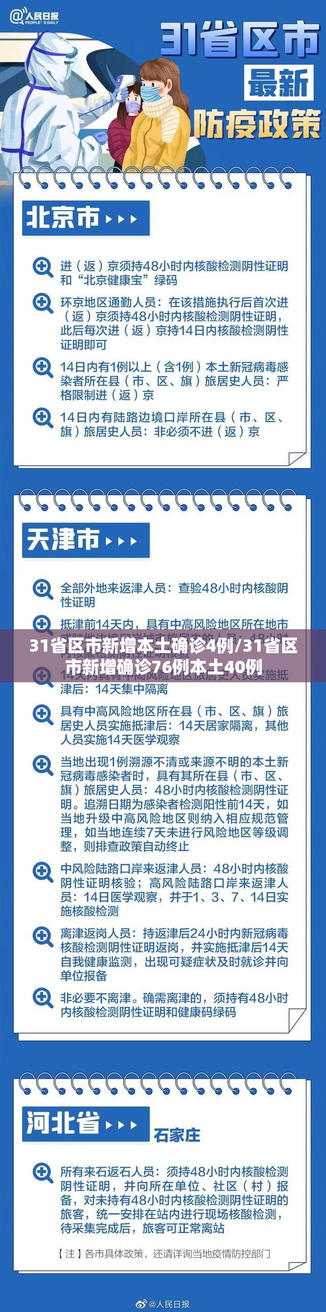 31省区市新增本土确诊4例/31省区市新增确诊76例本土40例 31省区市新增本土确诊4例/31省区市新增确诊76例本土40例