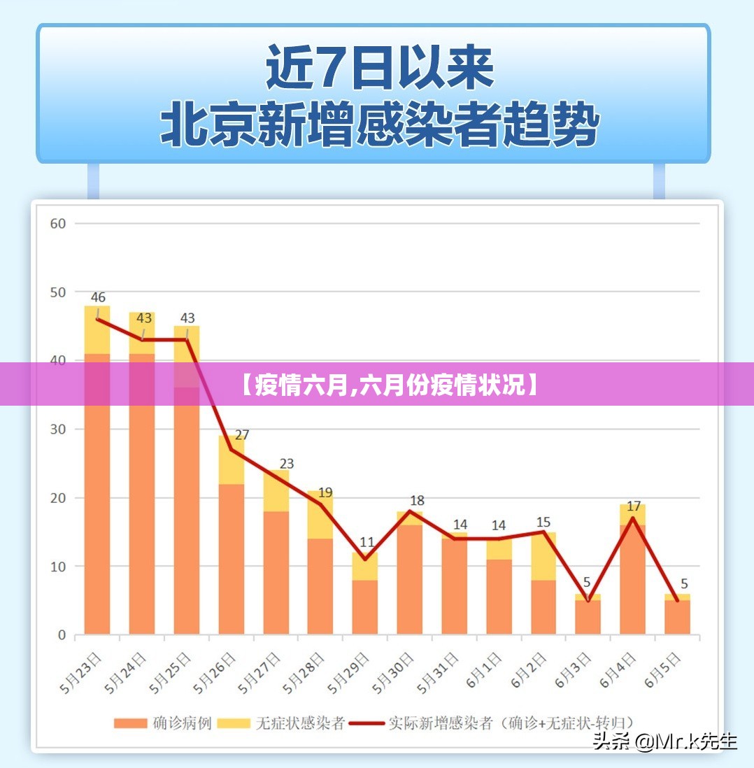 【疫情六月,六月份疫情状况】 【疫情六月,六月份疫情状况】