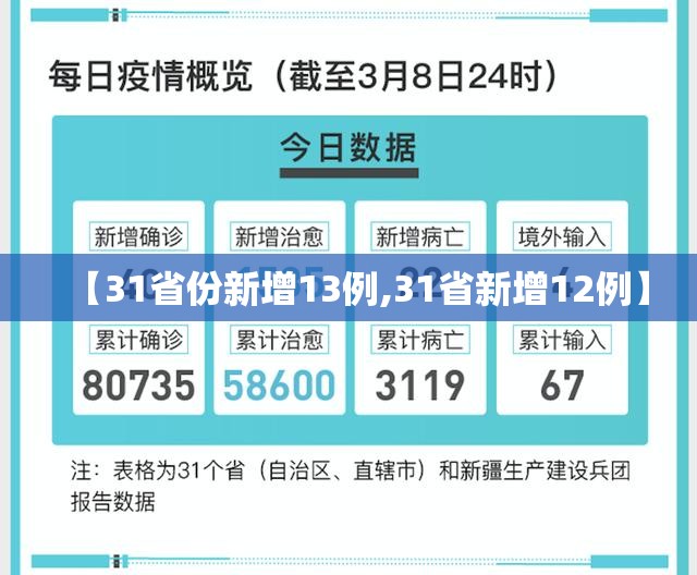 【31省份新增13例,31省新增12例】 【31省份新增13例,31省新增12例】
