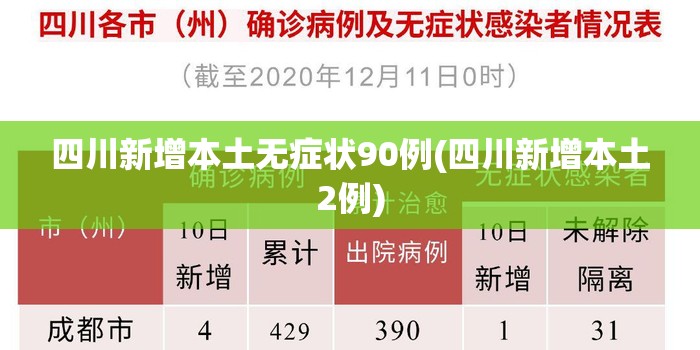 四川新增本土无症状90例(四川新增本土2例)
