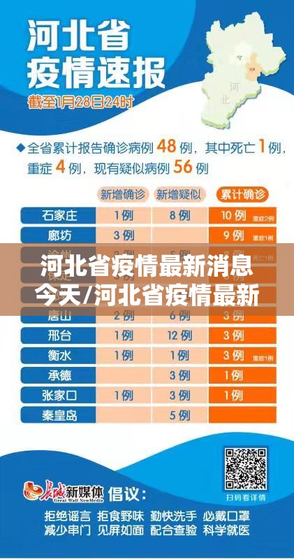 河北省疫情最新消息今天/河北省疫情最新消息数据最新消息 河北省疫情最新消息今天/河北省疫情最新消息数据最新消息