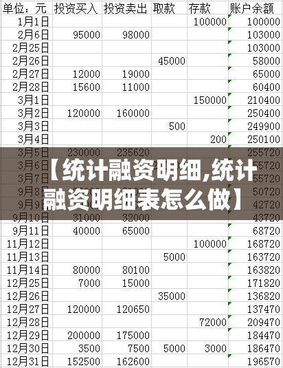 【统计融资明细,统计融资明细表怎么做】 【统计融资明细,统计融资明细表怎么做】