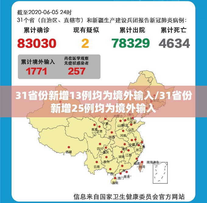 31省份新增13例均为境外输入/31省份新增25例均为境外输入 31省份新增13例均为境外输入/31省份新增25例均为境外输入