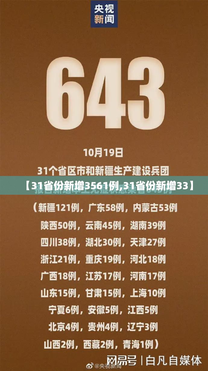 【31省份新增3561例,31省份新增33】