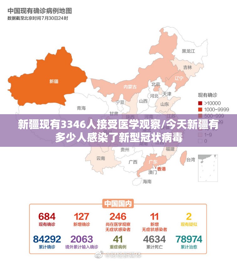 新疆现有3346人接受医学观察/今天新疆有多少人感染了新型冠状病毒 新疆现有3346人接受医学观察/今天新疆有多少人感染了新型冠状病毒