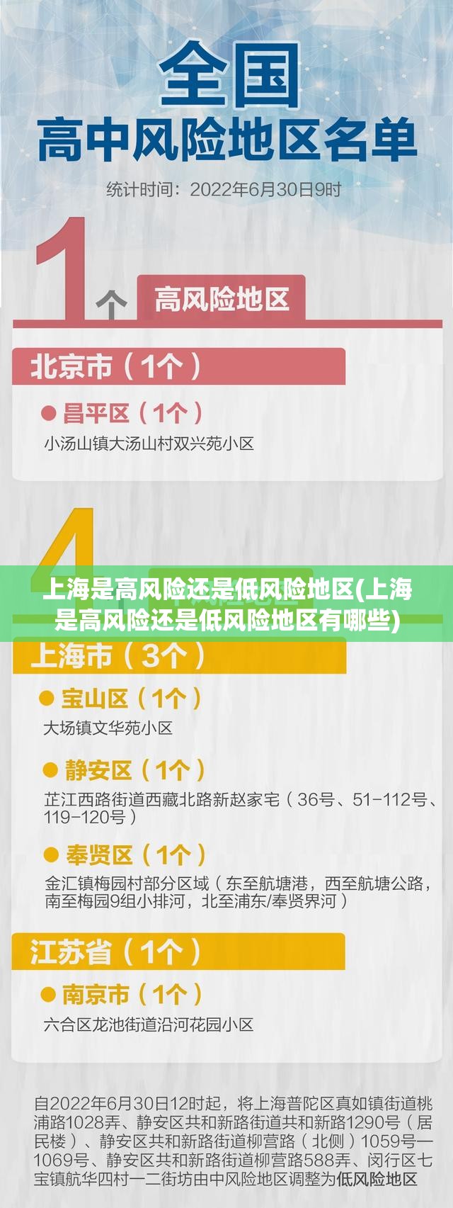 上海是高风险还是低风险地区(上海是高风险还是低风险地区有哪些)