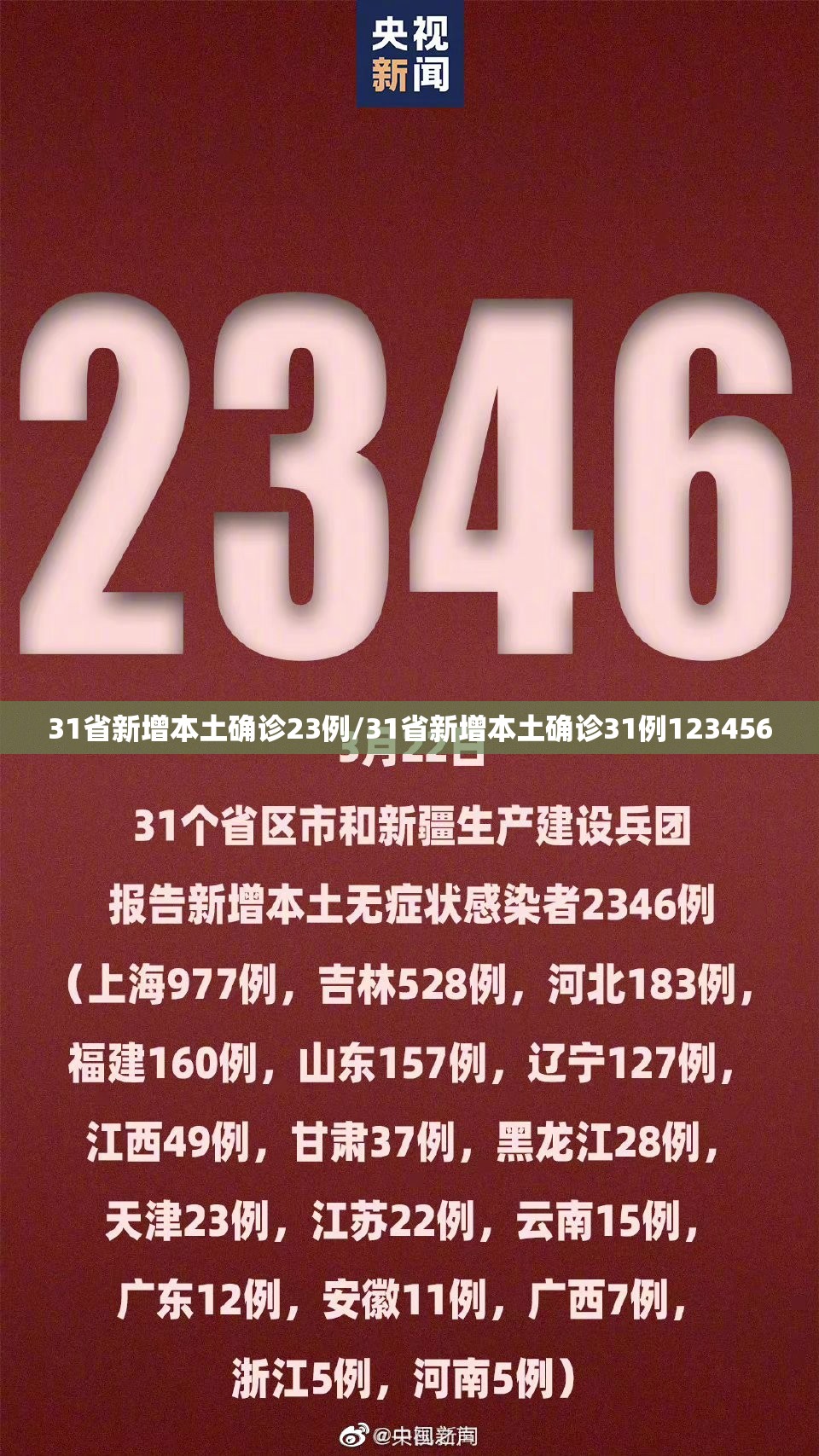 31省新增本土确诊23例/31省新增本土确诊31例123456 31省新增本土确诊23例/31省新增本土确诊31例123456