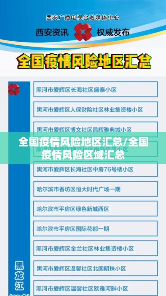 全国疫情风险地区汇总/全国疫情风险区域汇总 全国疫情风险地区汇总/全国疫情风险区域汇总