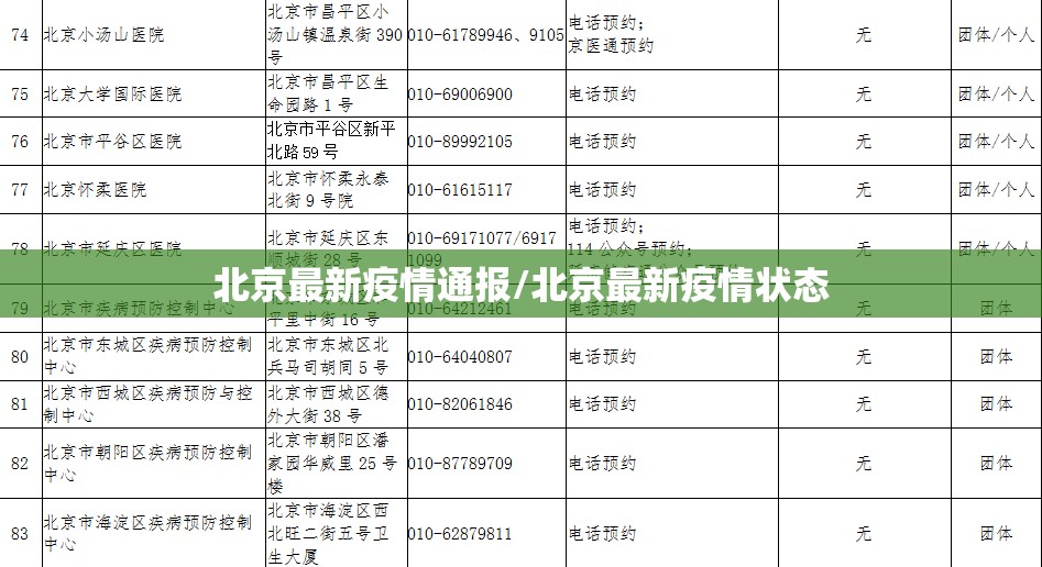 北京最新疫情通报/北京最新疫情状态