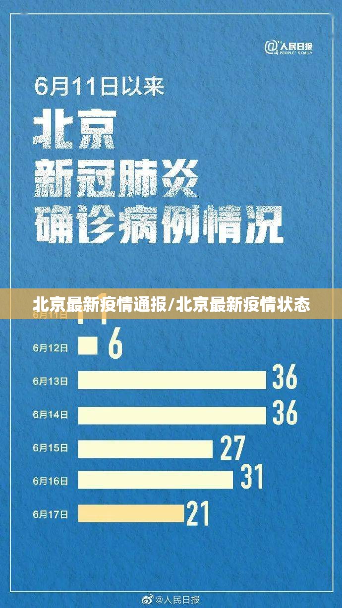 北京最新疫情通报/北京最新疫情状态