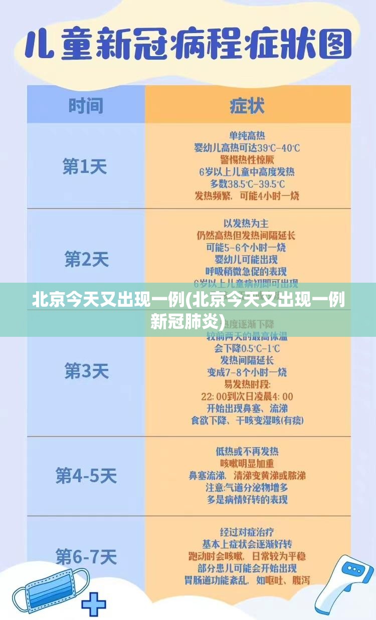 北京今天又出现一例(北京今天又出现一例新冠肺炎) 北京今天又出现一例(北京今天又出现一例新冠肺炎)