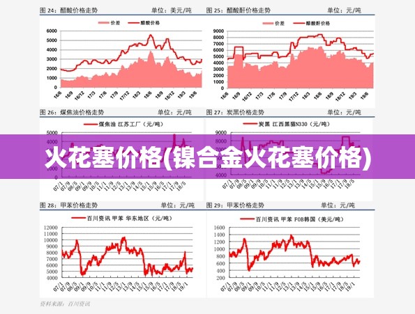 火花塞价格(镍合金火花塞价格) 火花塞价格(镍合金火花塞价格)