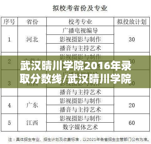 武汉晴川学院2016年录取分数线/武汉晴川学院的分数线 武汉晴川学院2016年录取分数线/武汉晴川学院的分数线