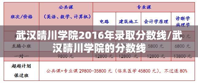 武汉晴川学院2016年录取分数线/武汉晴川学院的分数线 武汉晴川学院2016年录取分数线/武汉晴川学院的分数线