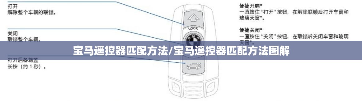 宝马遥控器匹配方法/宝马遥控器匹配方法图解 宝马遥控器匹配方法/宝马遥控器匹配方法图解